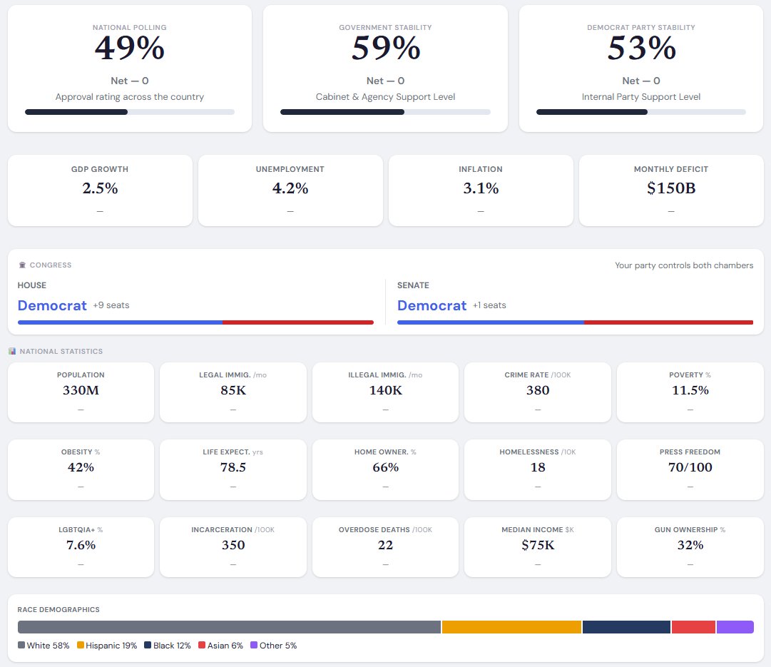 Economy dashboard, Parliament balance, and national statistics panel