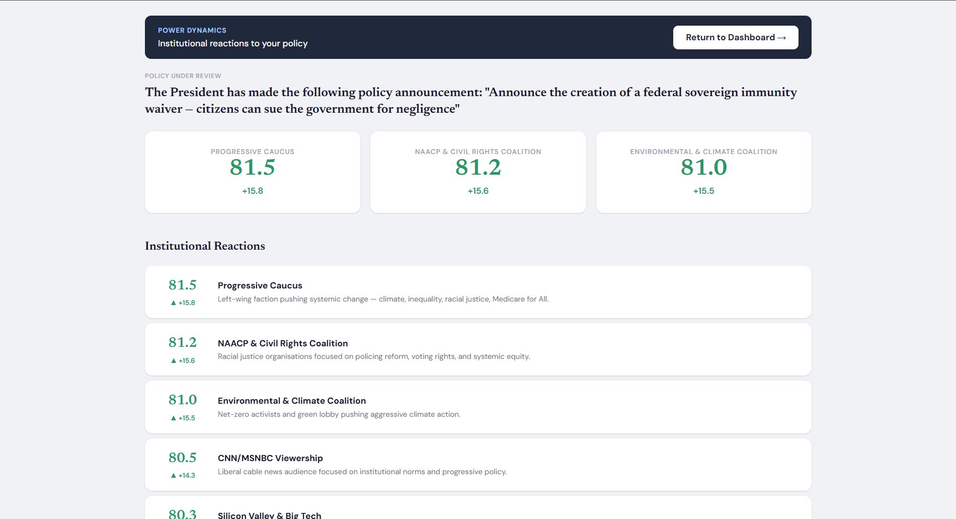 32 stakeholder groups track their support for your presidency